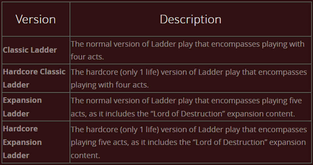ladder description